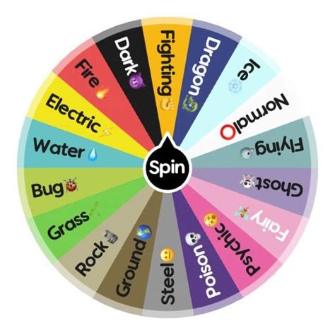Pokémon type wheel : r/SpinTheWheelApp