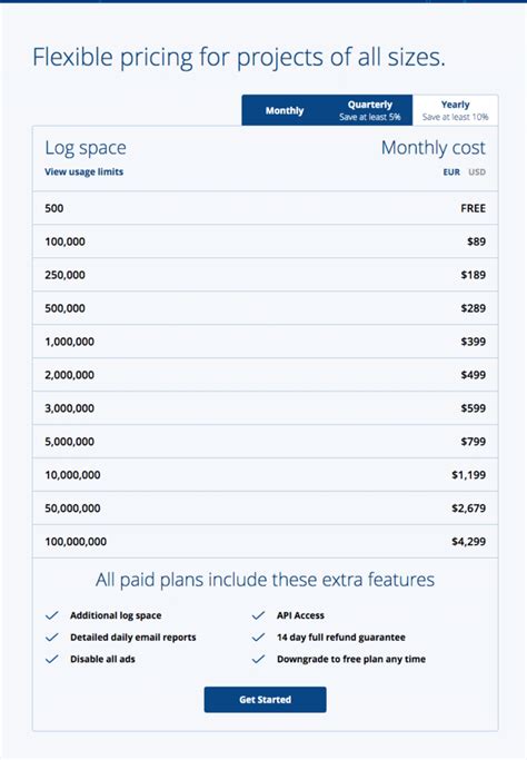 Image result for Statcounter Vs Google Analytics