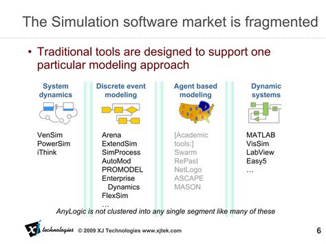 Image result for Business Process Simulation Software