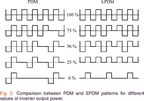 Pulse Density Modulation 的图像结果