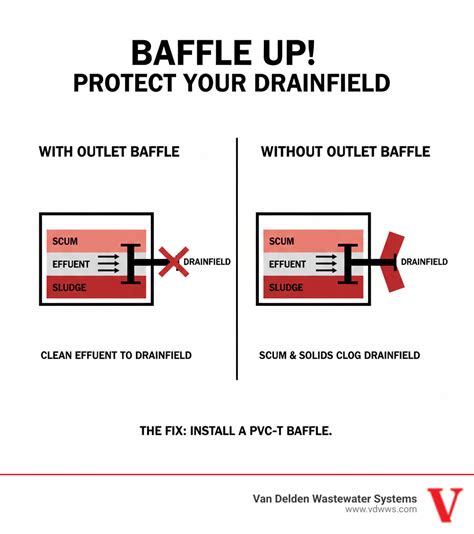 My septic tank is missing the outlet baffle: #1 Priority Fix