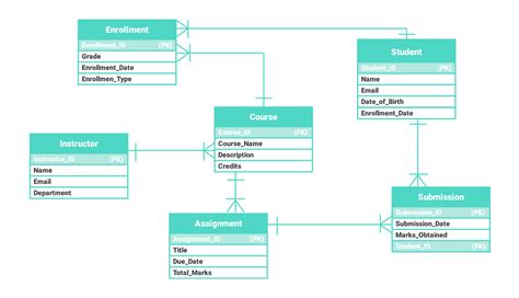 ER Diagram for E-Learning Management System for You