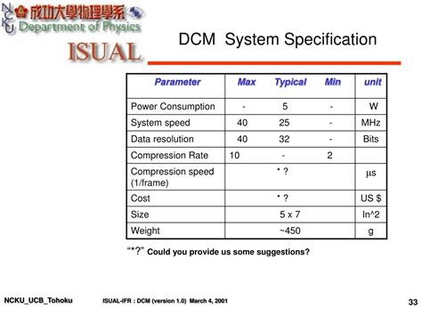 Image result for DCM Module Ancit