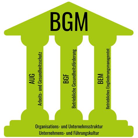 Wieso BGM - Für Unternehmen - BGMF