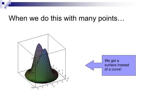 Image result for Functions of Three Variables