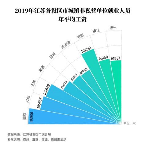 江苏最低工资标准2017最新 江苏最低工资标准调整