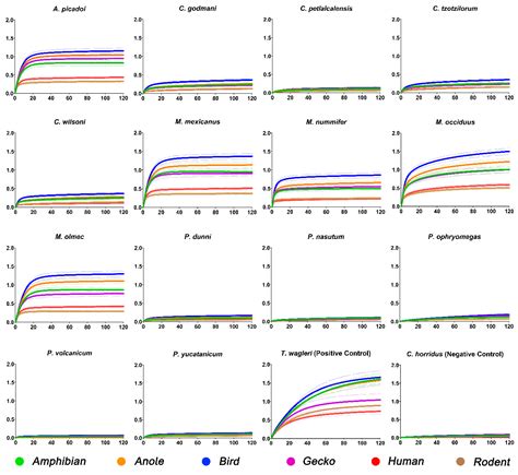 Comparative Analysis of Alpha-1 Orthosteric-Site Binding by a Clade of ...