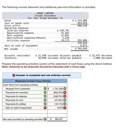 Solved The following income statement and additional | Chegg.com