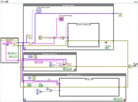 Image result for LabVIEW Obtain Queue