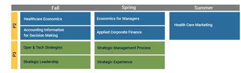 Image result for PharmD MBA Programs List