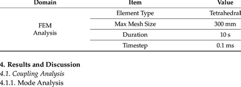 Image result for Fem Analysis of Production Processes