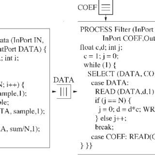 Image result for Specification Setup