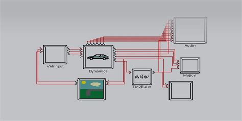 Image result for Sim Creator