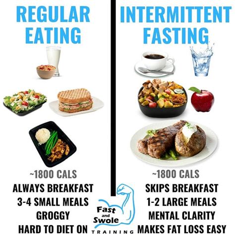 intermittent fasting vs small meals for weight loss