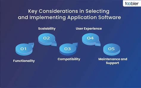 Image result for Using Application Software