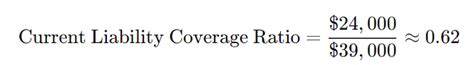 Current Liability Coverage Ratio Example 的图像结果