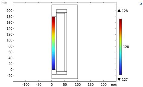 Structural Optimization of a Giant Magnetostrictive Actuator Based on ...