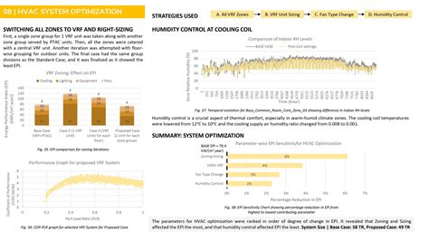 Integrated Design Lab & Whole Building Design| Portfolio | CEPT - Portfolio