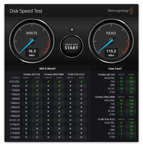 Image result for Benchmark USB RAM