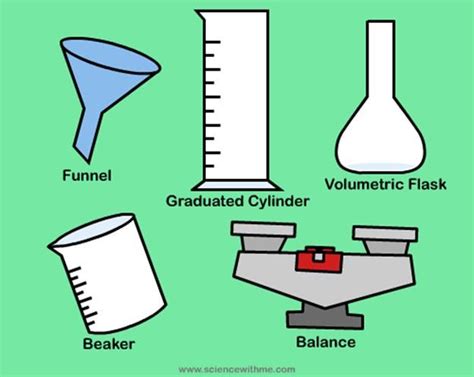 Science Measuring Tools 的图像结果