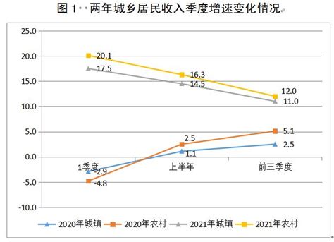 2021年前三季度台州居民收入增长高开稳走_国家统计局台州调查队