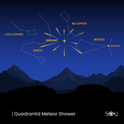 10 Night Sky Events to See in January 2026 — From the Wolf Supermoon to ...