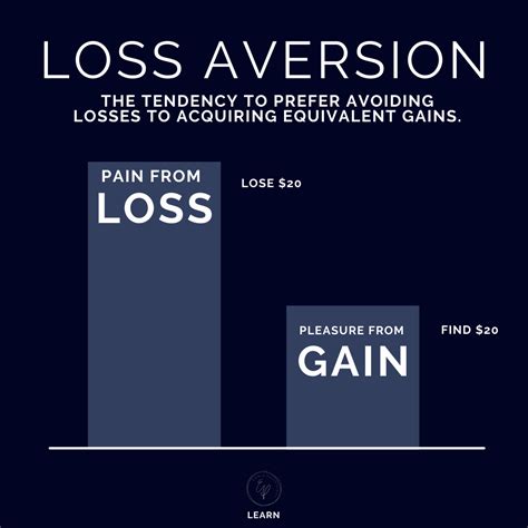 Prospect Theory Examples 的图像结果