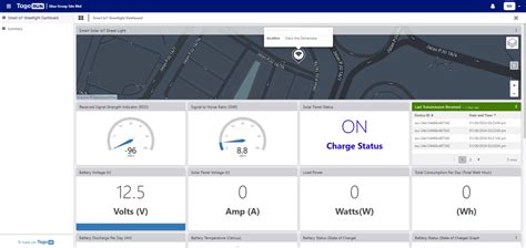 Image result for Smart System Software