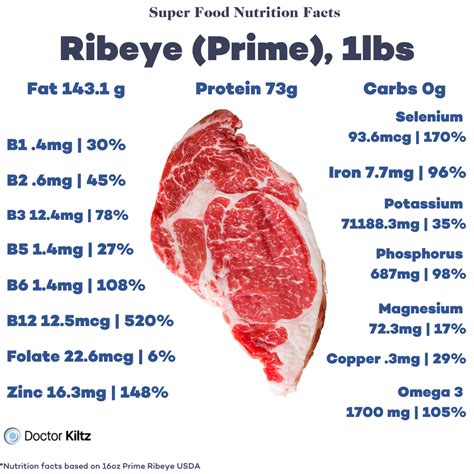 Is Steak Good for Weight Loss? You Might Be Surprised - Dr. Robert Kiltz