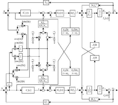 Image result for Diesel Engine Rotation Control