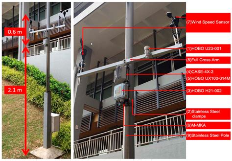 Assessing the Effects of Urban Morphology Parameters on Microclimate in ...
