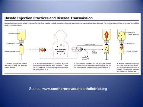 Image result for Injection Practice