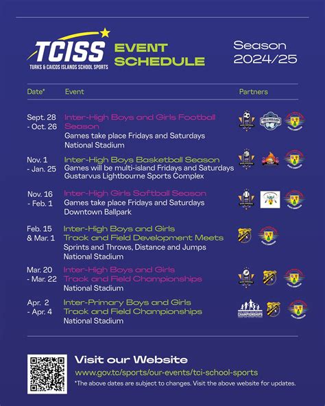 TCI Sports Commission | We’re on break but we have to relive these ...