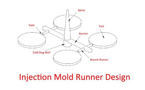 Image result for Runner Gate