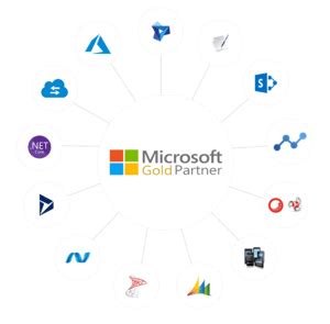 Top 10 Software Development Companies in 2025