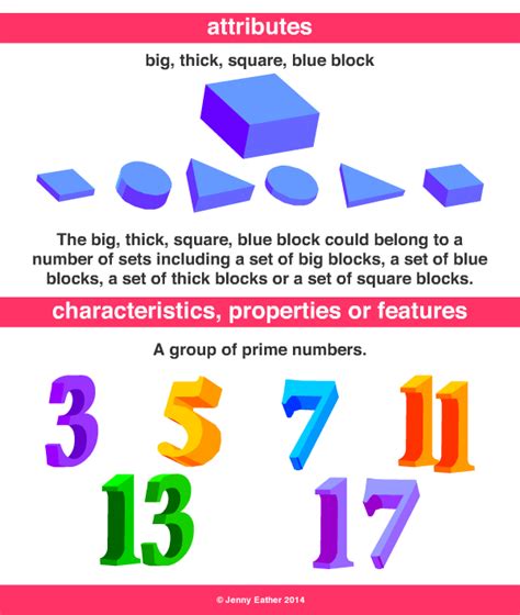 Image result for Attribute Tutorials