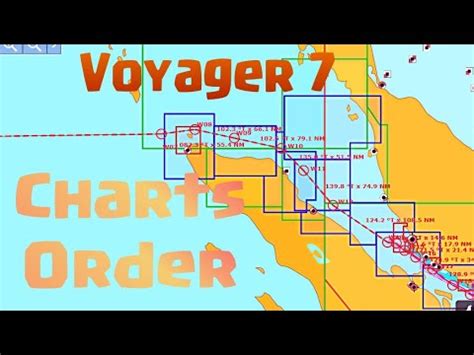 VOYAGER 7. Подбор, заказ и установка карт на переход. Charts order and ...