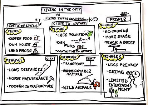 Image result for Country vs Country Tutorial