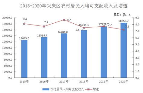 银川市兴庆区人民政府