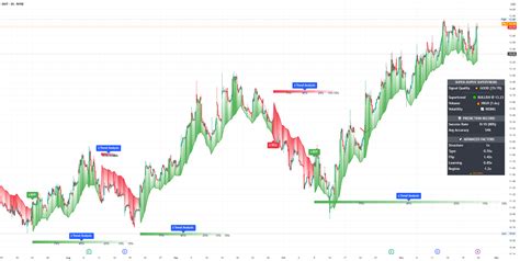 Image result for Colspan HTML