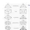 what is a polyhedron, - Brainly.in