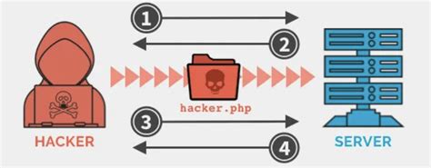 File Inclusion 的图像结果