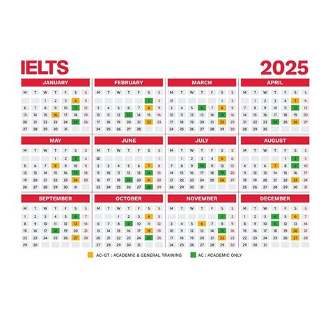 IELTS Score USA: Your Guide