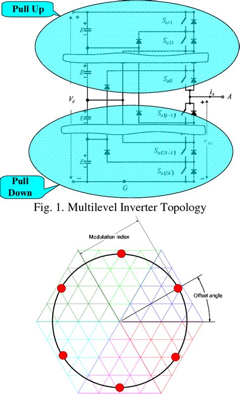 Image result for Space Vector Modulation Tutorial