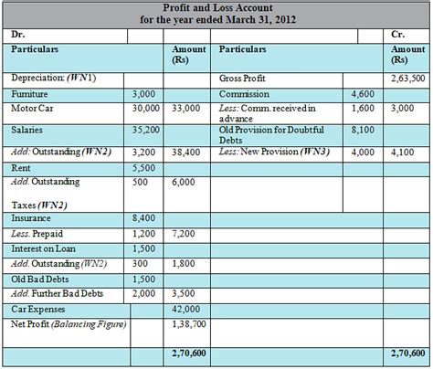 Financial Statements with Adjustments (Part - 1) - Commerce PDF Download