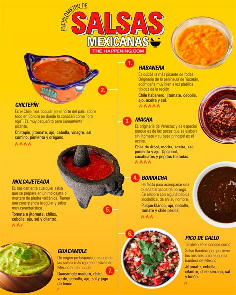 Tipos de salsas mexicanas