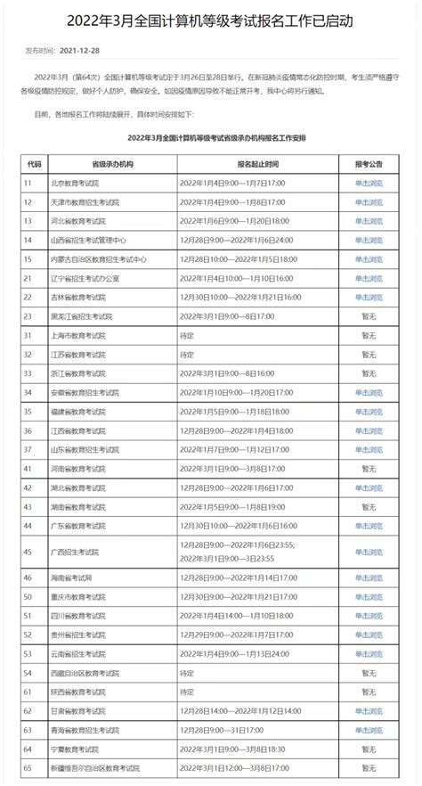 计算机二级 - 知乎