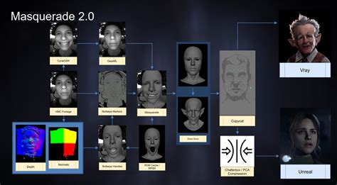 Image result for VFX Learning