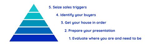 Image result for How to Exit a Program