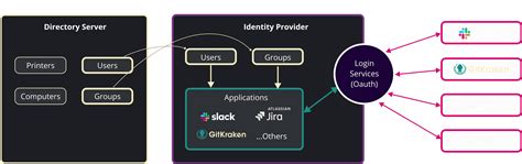 Image result for Structural Software Design Patterns